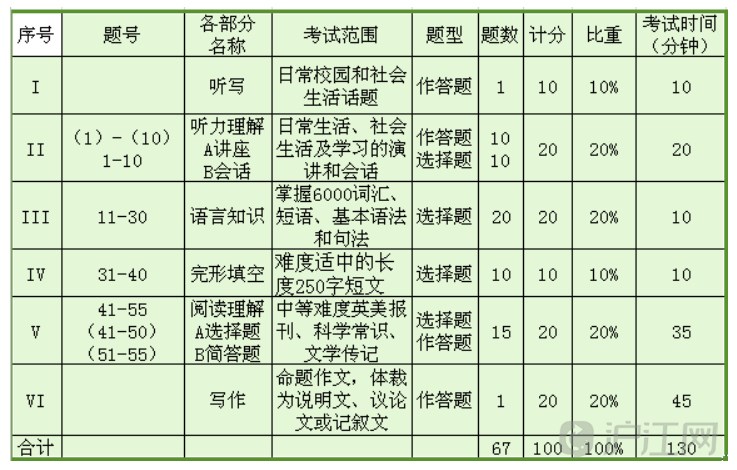 英语4级成绩查询_英语四级分值