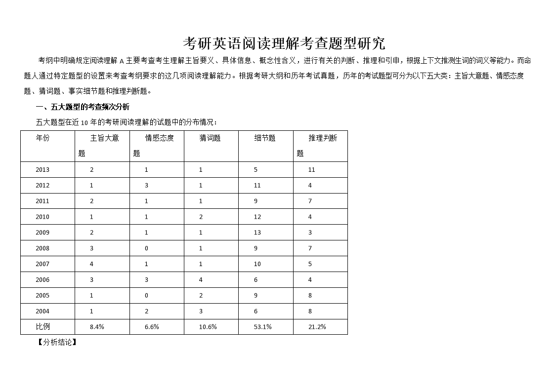 考研英语二阅读题型分数分布(考研英语二阅读题型)