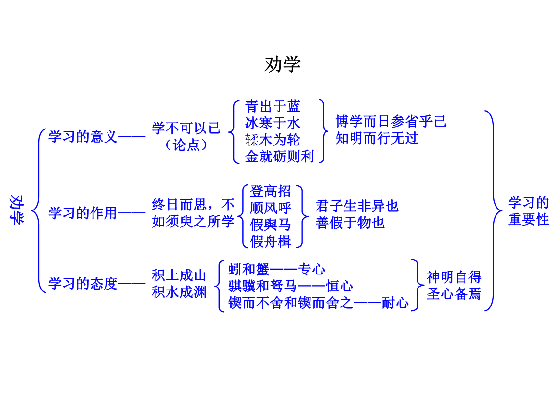 高中语文教科书的框架结构和编写特点是什么(高中语文教科书的框架结构和编写特点)