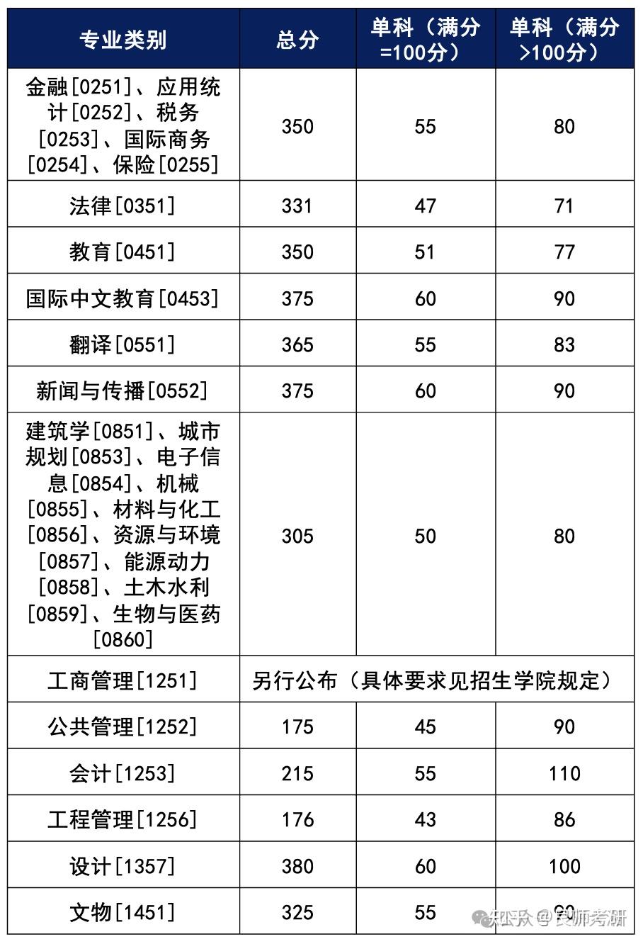 考研英语拿分最多的题型_考研英语分值最大的