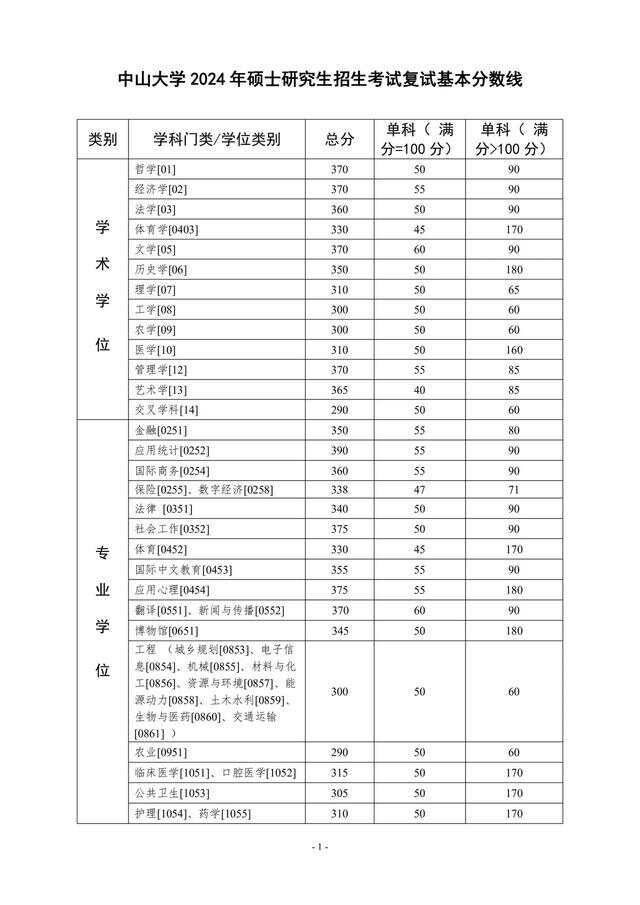 考研英语拿分最多的题型_考研英语分值最大的