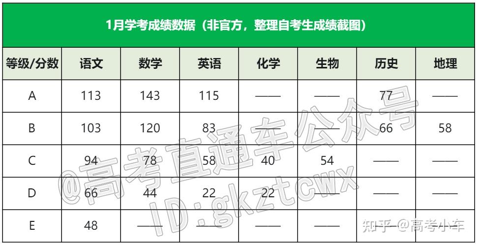 2022英语六级多少分及格(2021年英语六级多少分及格)