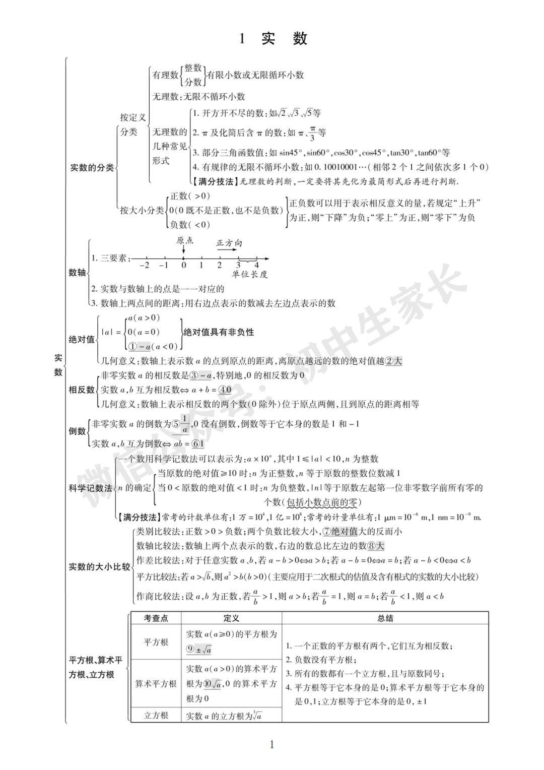 九年级数学知识点总结归纳完整版_初中数学知识点总结九年级