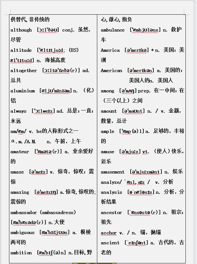 高中英语词汇大全3500词+1500词(高中英语词汇大全3500词价格)