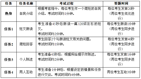 陕西英语口语考试考什么(陕西英语口语考试考什么内容)