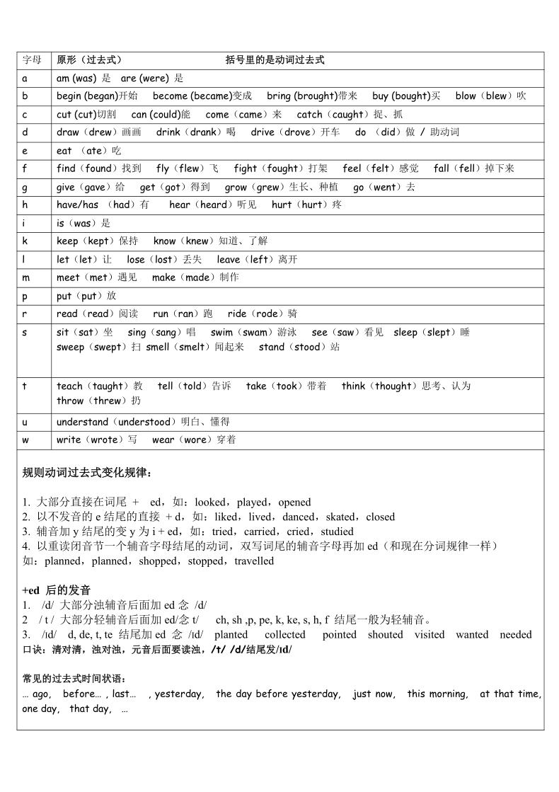 小学英语语法句型_小学英语语法句型整理