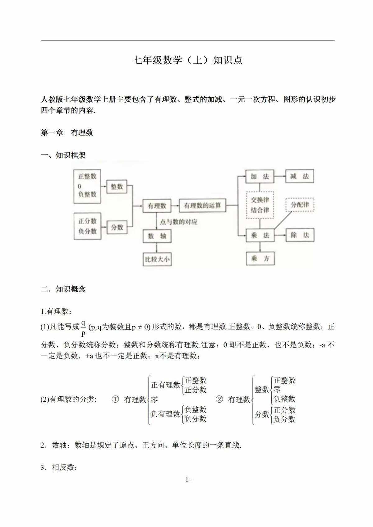 初一上册数学第一章辅导视频免费(初一数学上册视频讲解第一单元)