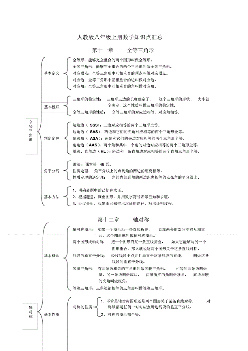 全部初中数学知识点总结最全pdf(初中数学知识点总结人教版)