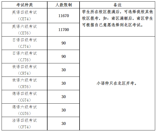 英语六级考试时间2022上半年(六级考试时间2021年上半年报名时间)