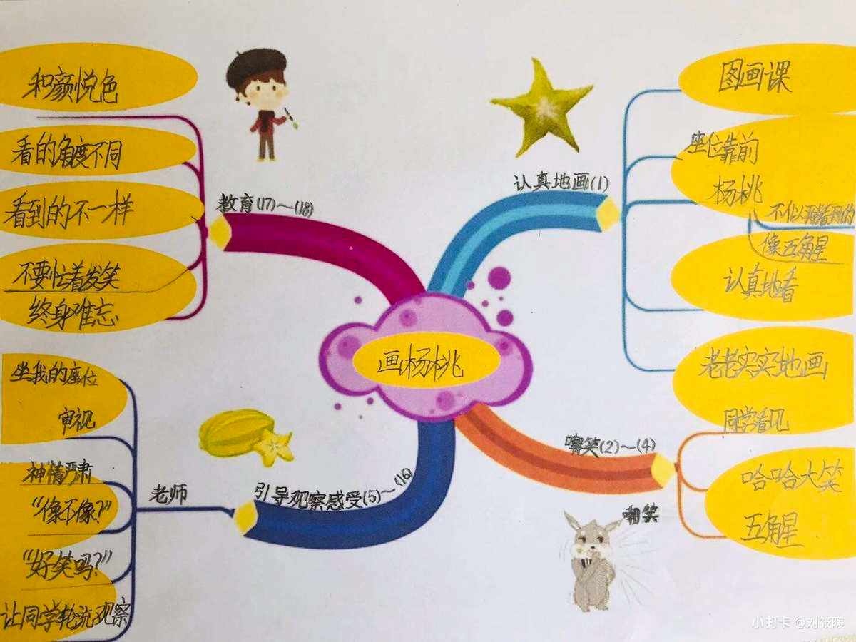 小学语文二年级下册教材思维导图_小学二年级下册语文思维导图人教版