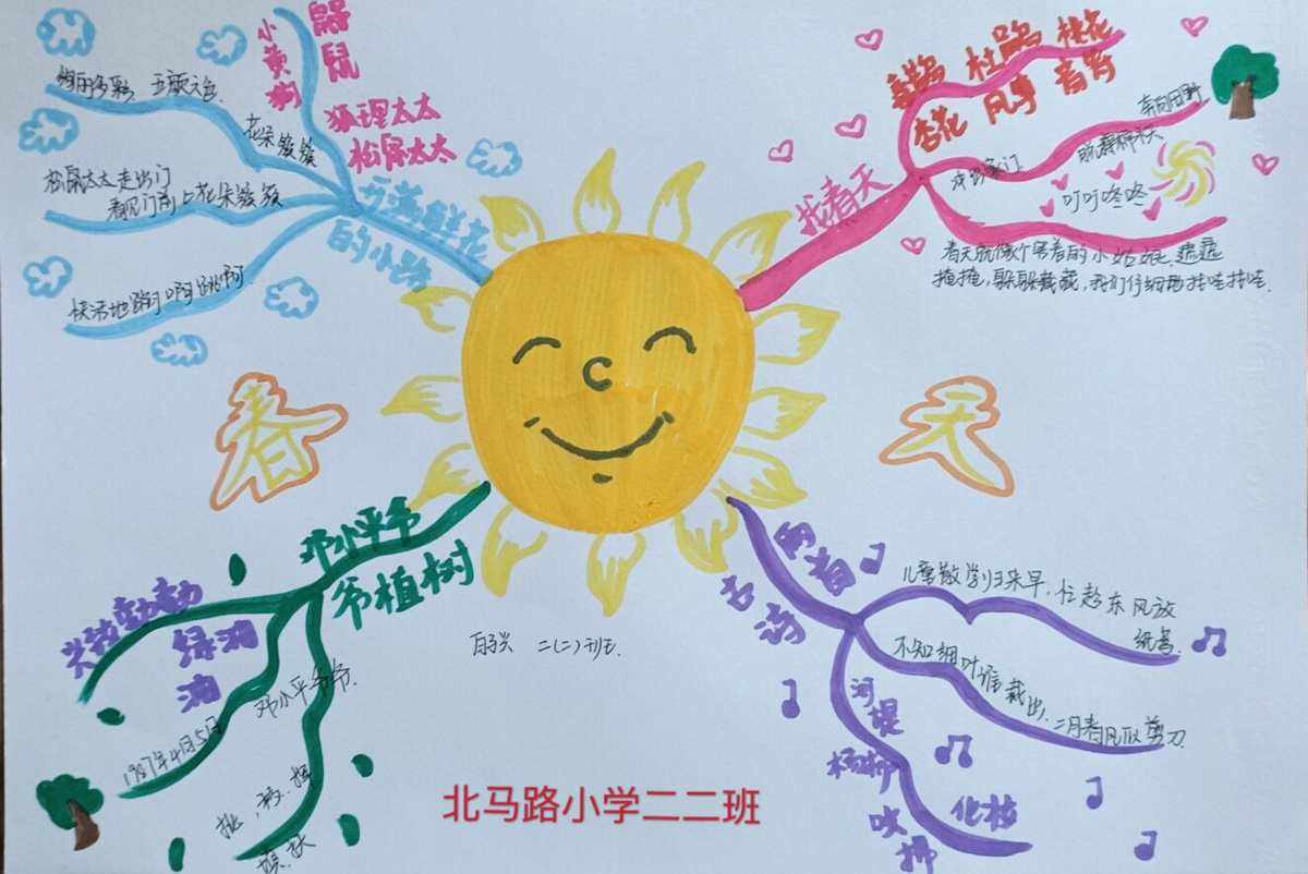 小学语文二年级下册教材思维导图_小学二年级下册语文思维导图人教版