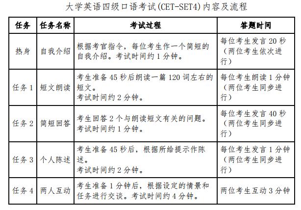 四级英语口语报了有什么用(英语4级口语需要报吗)