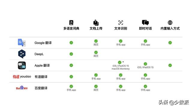 在线英语翻译器带发音(在线英语翻译器免费)