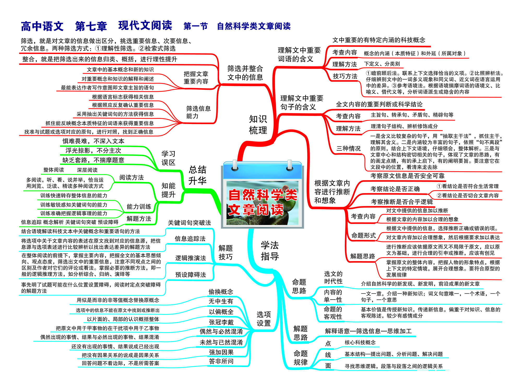 高中语文散文知识点思维导图_高中语文知识点思维导图