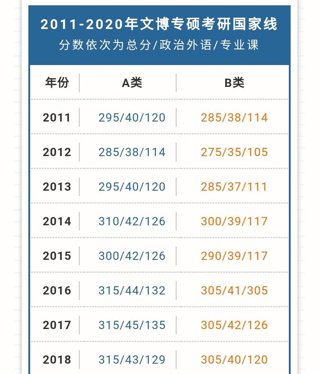 关于考研英语国家线相当于什么水平的信息