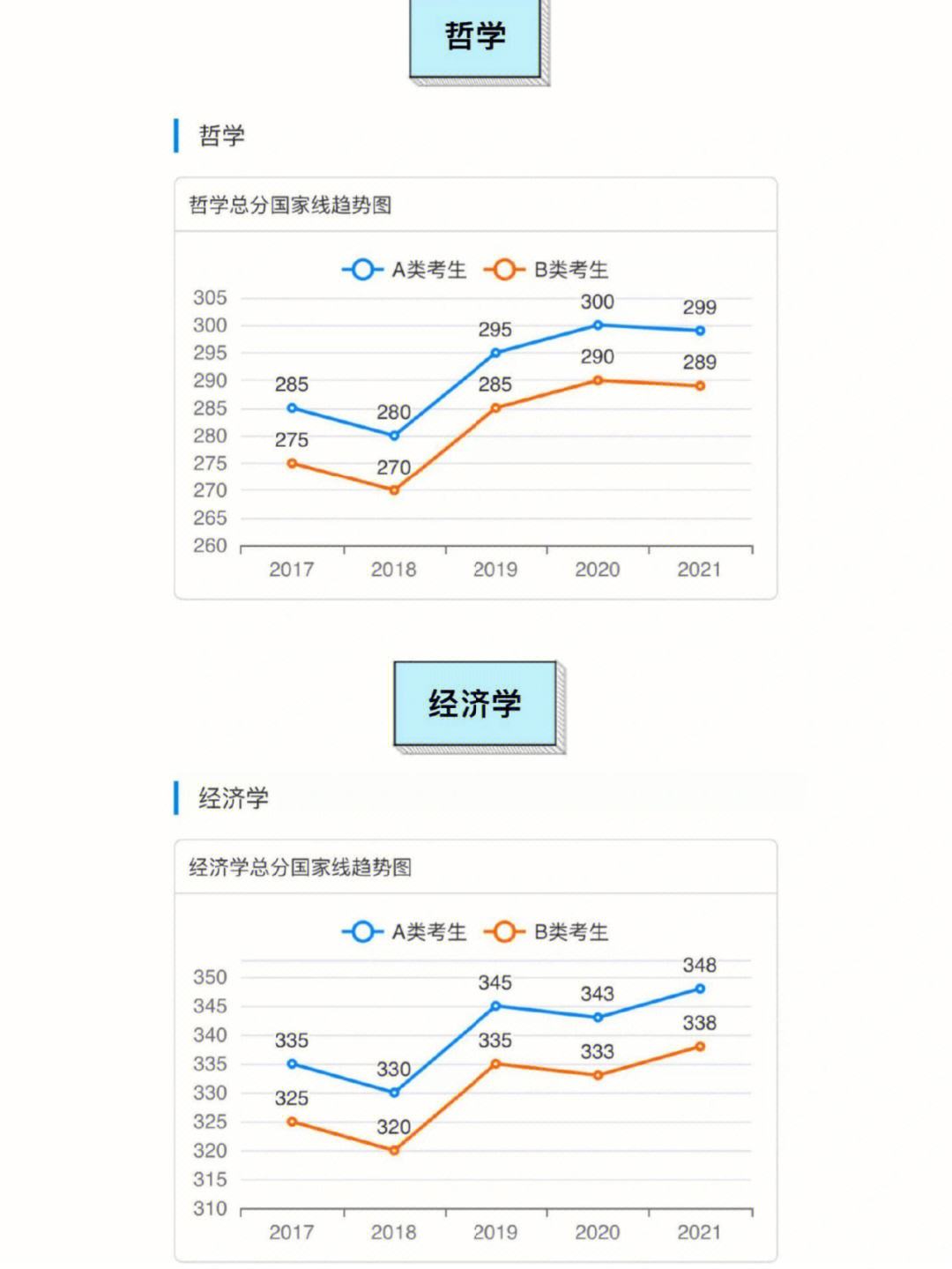 关于考研英语国家线相当于什么水平的信息