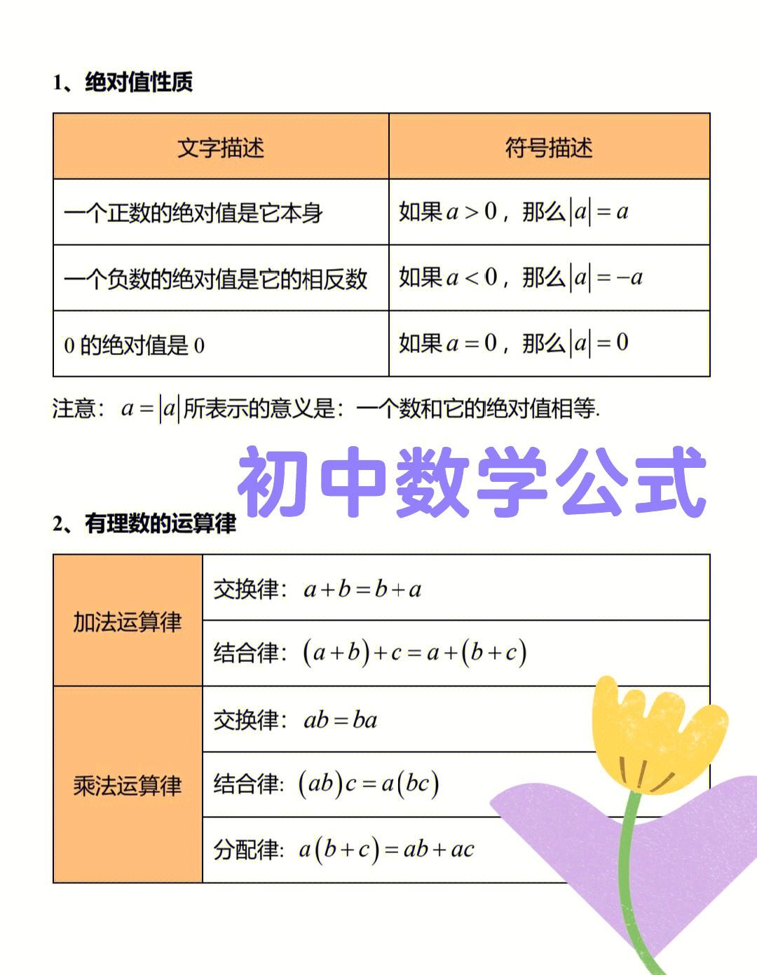 初中数学公式大全图片高清版_初中数学公式大全图片