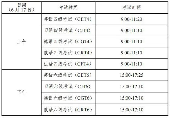 2021年下半年英语六级报名时间和考试时间(2023年上半年大学英语六级报名时间)