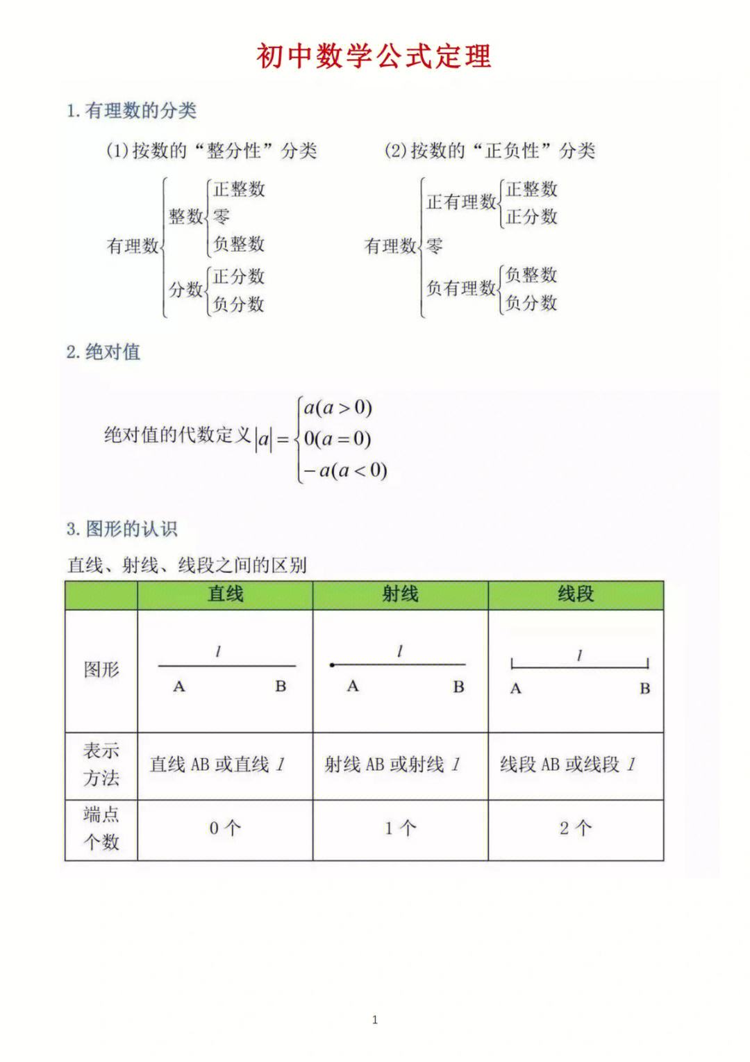 初中数学公式定律书籍_初中数学公式定律