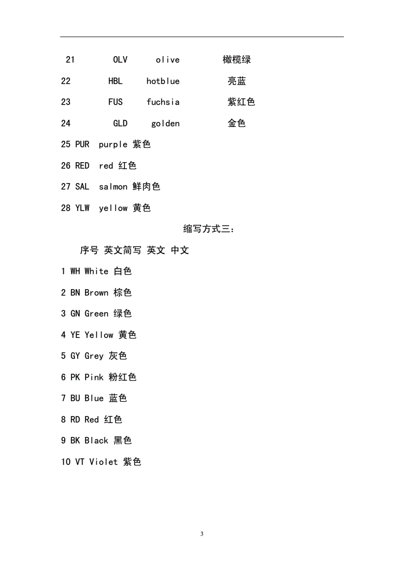 小学英文缩写字母专有名词形式代表有哪些单词(小学英文缩写)