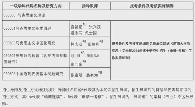 考研英语一题型2024改了吗_考研英语一题型2024