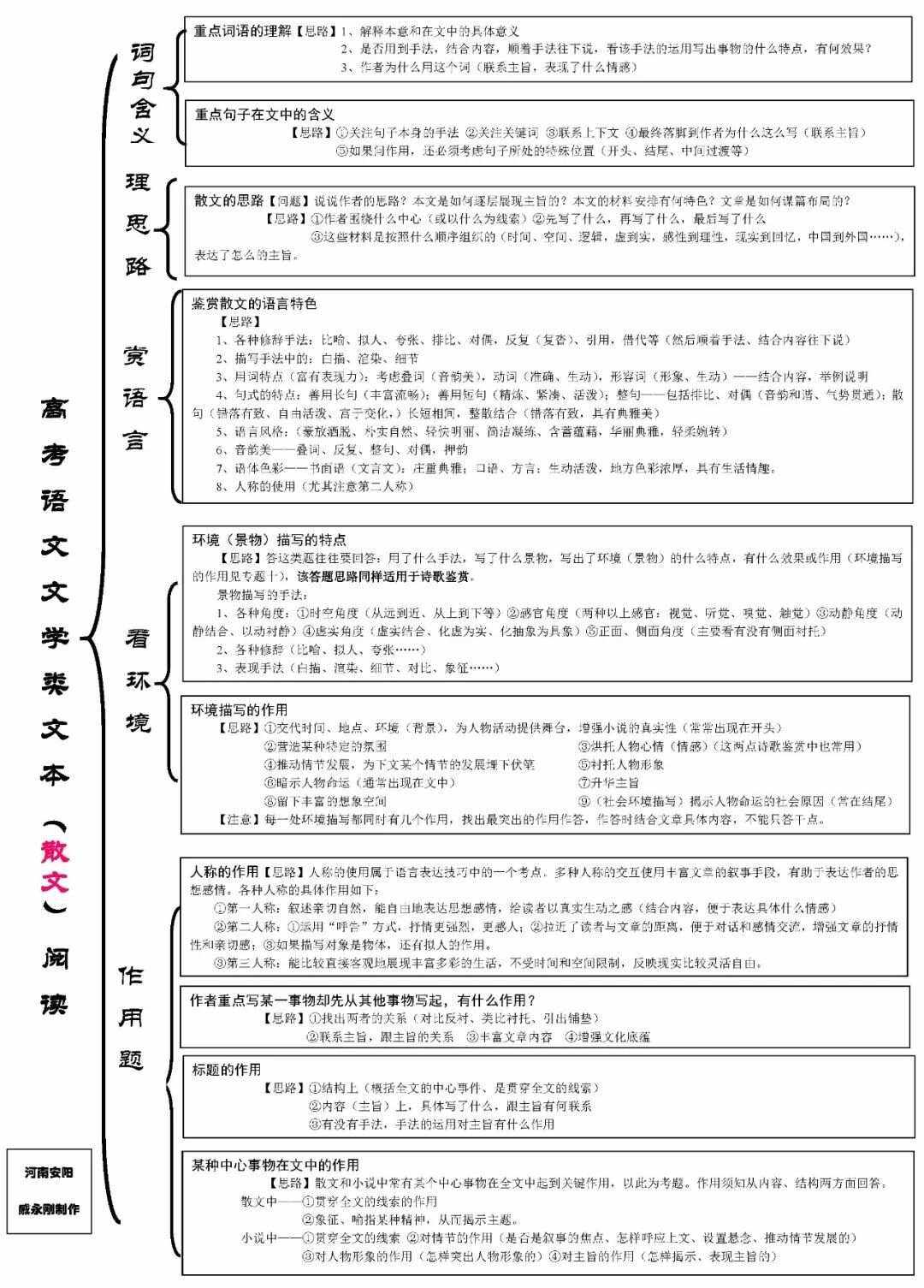 高考语文必备知识点总结_高考语文必备知识点