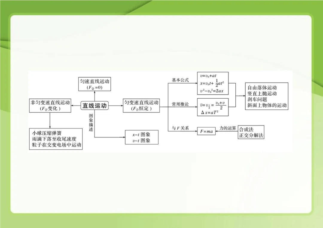 高中物理学习方法(如何学好高中物理最有效的方法)