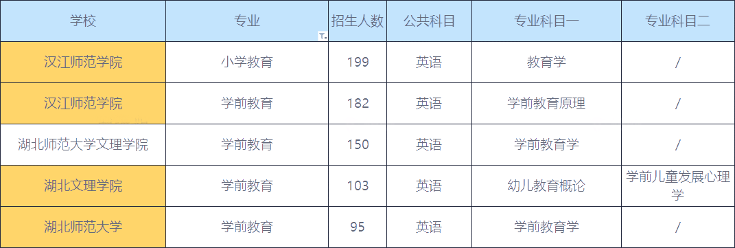 小学英语教育专升本学校(小学英语教育专升本学校广东)