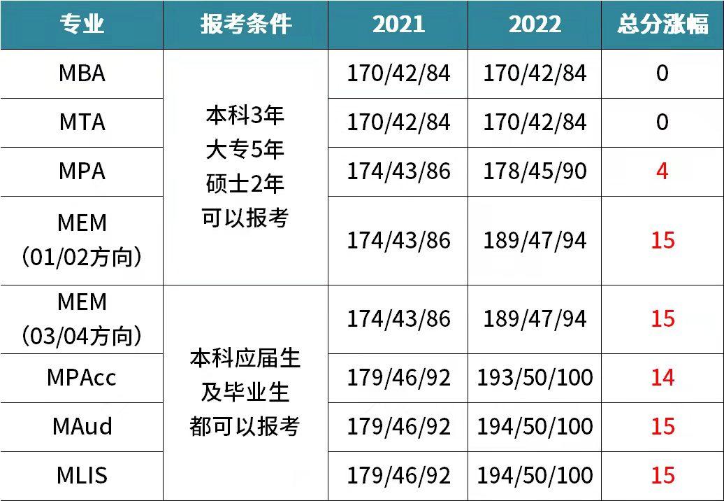 考研英语多少分过线2022_考研英语多少分过线2023