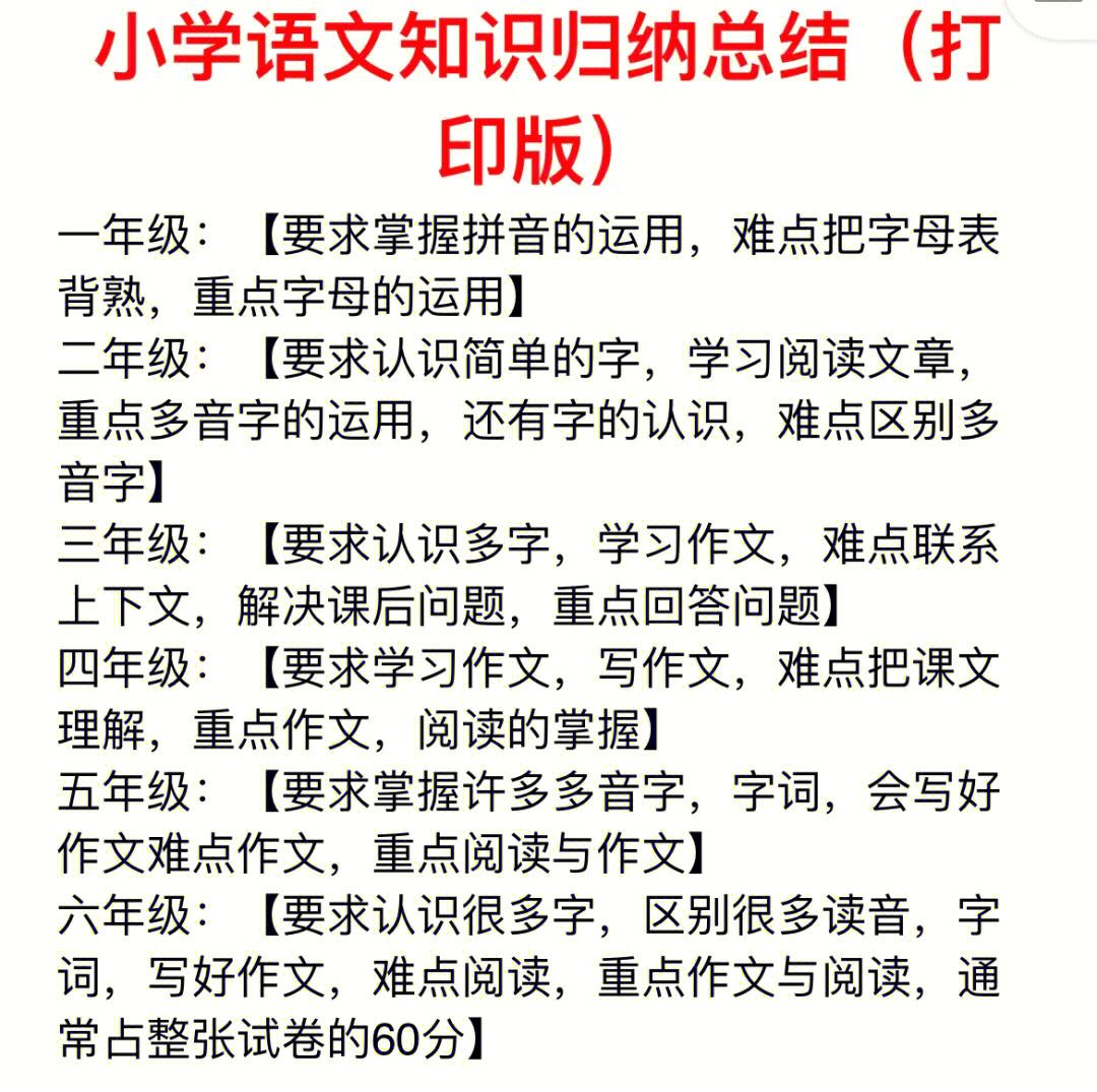 小学语文知识点总结大全非常全面(小学语文知识点总结大全免费教学)