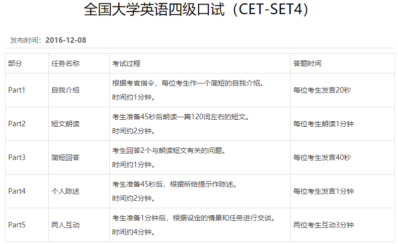 安徽高考英语口语考试内容(安徽高三英语口语考试考什么)