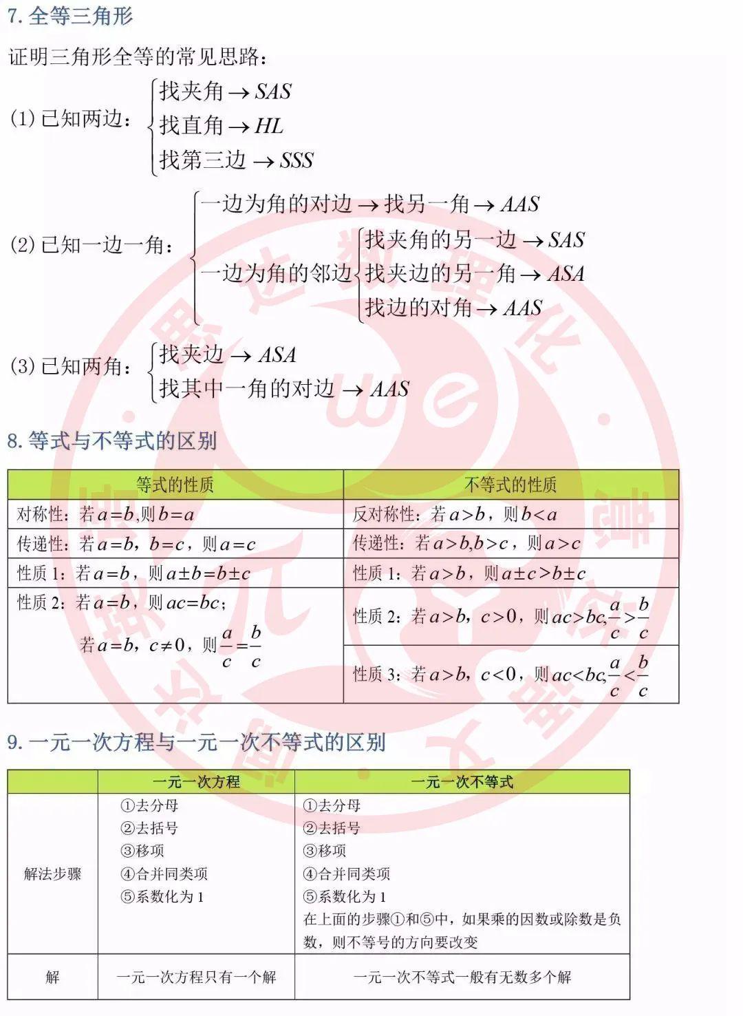 初中数学公式定理解题技巧速查大全(初中数学公式定理大全总结)