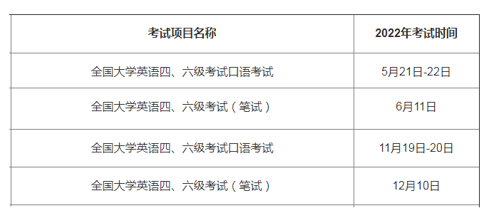 河南省英语六级报名时间2022年下半年_河南省英语六级报名时间2022年下半年考试