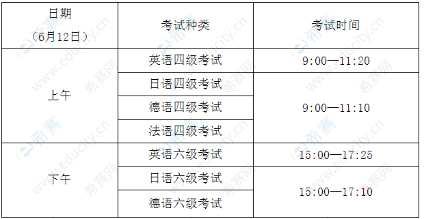 江苏英语六级考试2021考试时间下半年_江苏英语六级考试2021考试时间