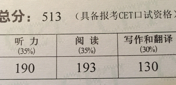 英语六级多少分算过?_英语六级多少分才算过了四级