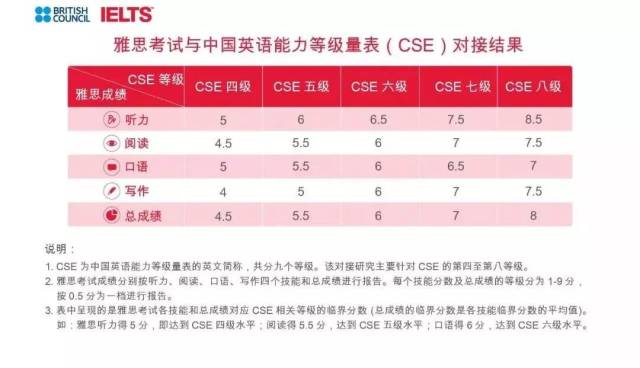 英语六级多少分算过?_英语六级多少分才算过了四级