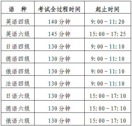 英语六级考试2023年考试时间表_英语六级考试2023年考试时间