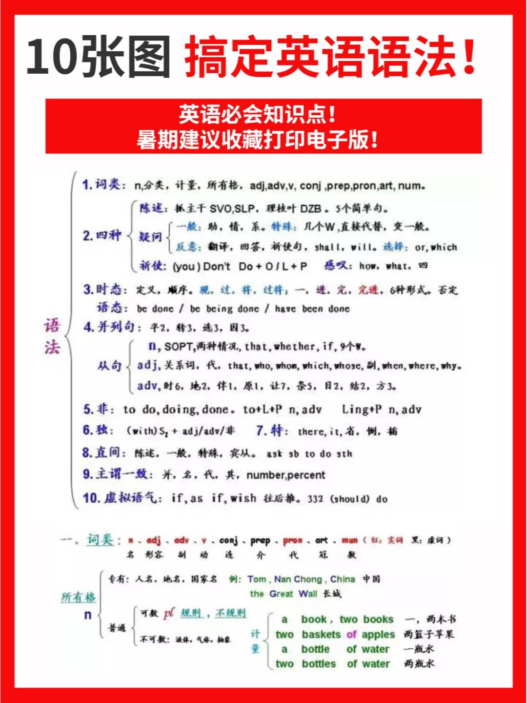 高中英语语法如何学(高中英语语法英语讲解)