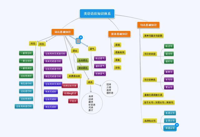 高中英语学习方法图片_高中英语如何学好的方法