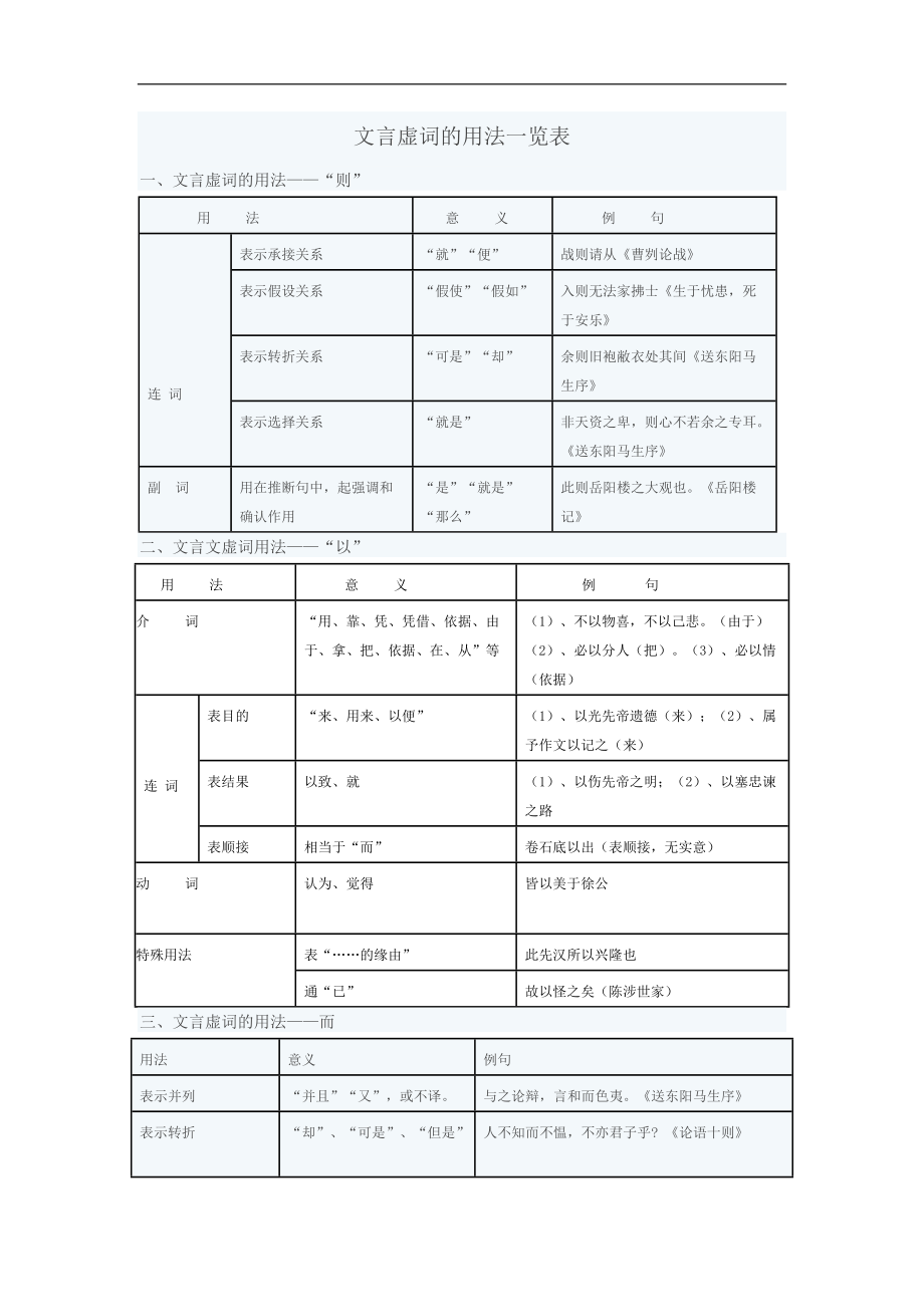 高中语文文言文虚词_高中语文文言文虚词总结