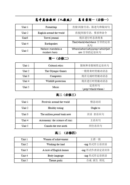 高中英语教材安排_高中英语教材几本书