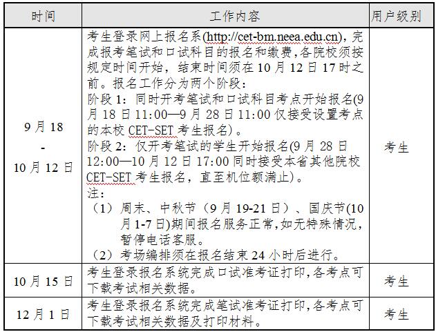 2021年全国大学英语四级考试时间(2021年大学四级英语考试时间)