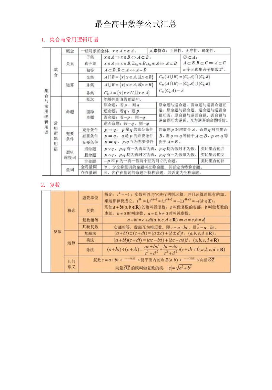 高中数学公式_高中数学公式大全完整版