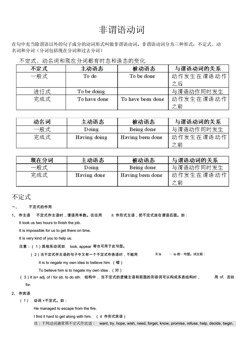 高中英语语法归纳大全(高中英语语法归纳大全图片)