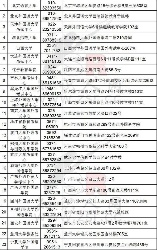 英语四级成绩证明电子版查询方法_英语四级成绩证明电子版