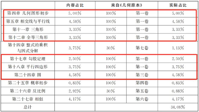 小学数学题难倒大学生的题目_小学数学题难倒大学生