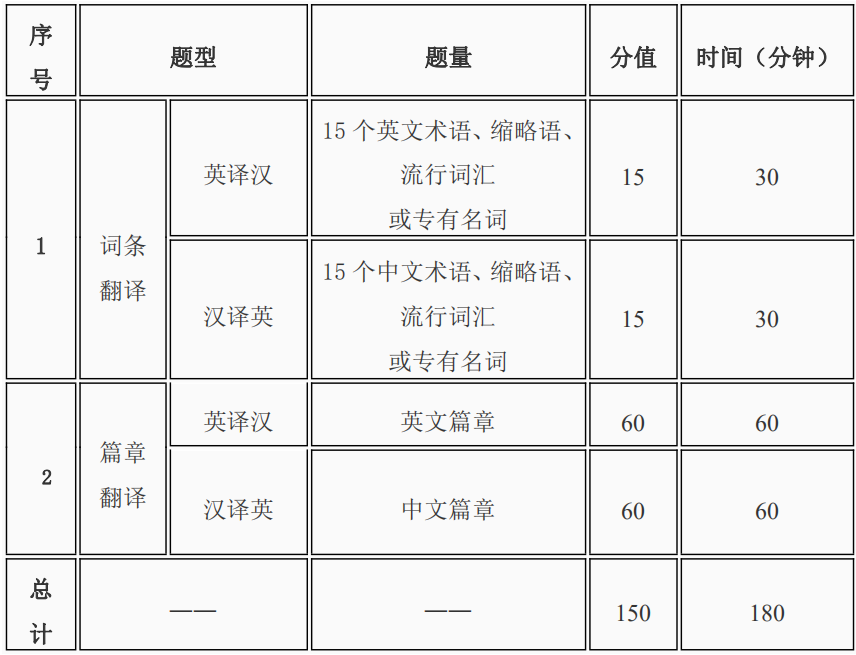 考研英语一考试时间是几个小时_考研英语一考试时间是几点到几点