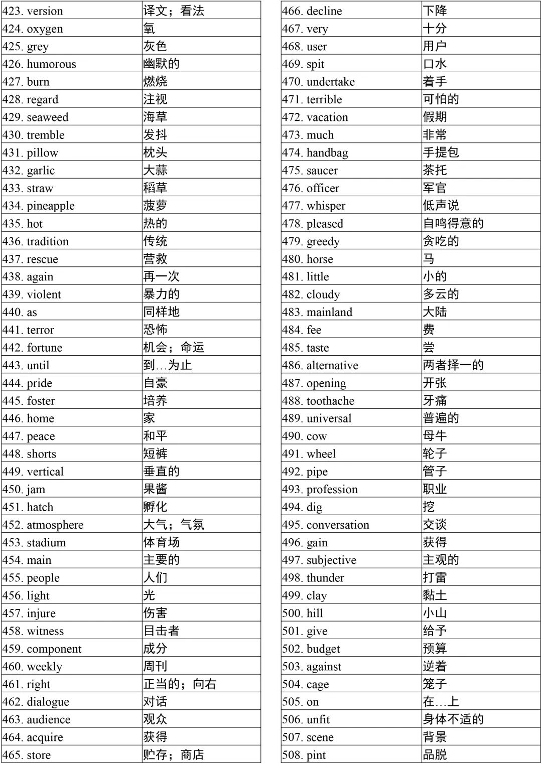 高中英语单词表3500词必背乱序(高中英语词汇3500乱序版3500加1000)