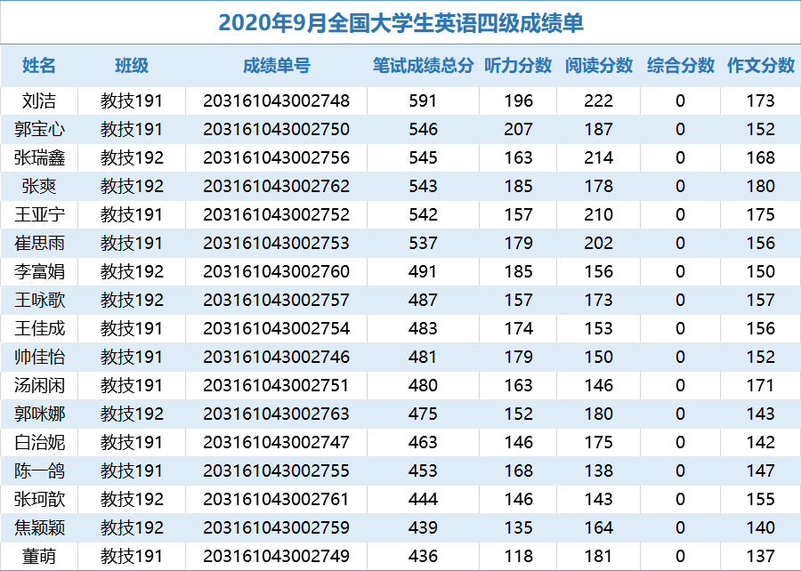 英语四级分数查询网站(英语四级分数查询)