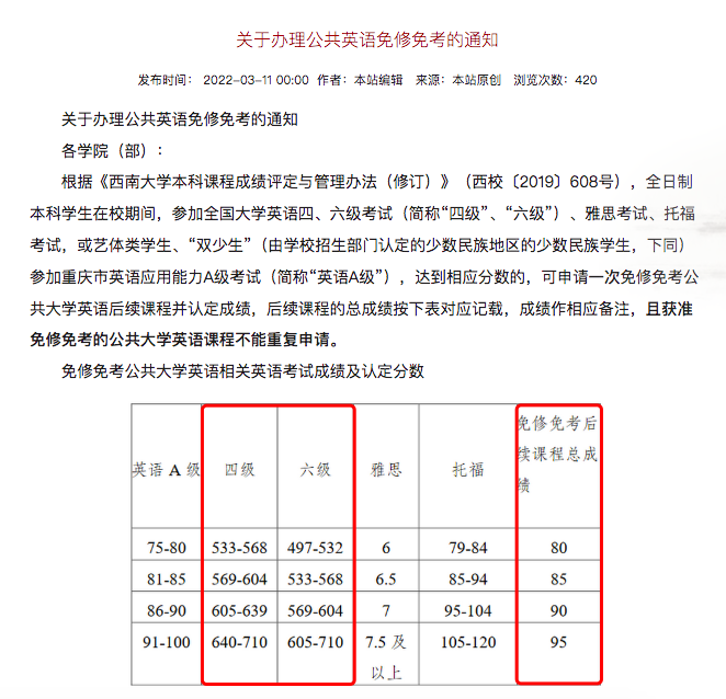 大学英语六级多少及格合格_大学英语六级多少及格